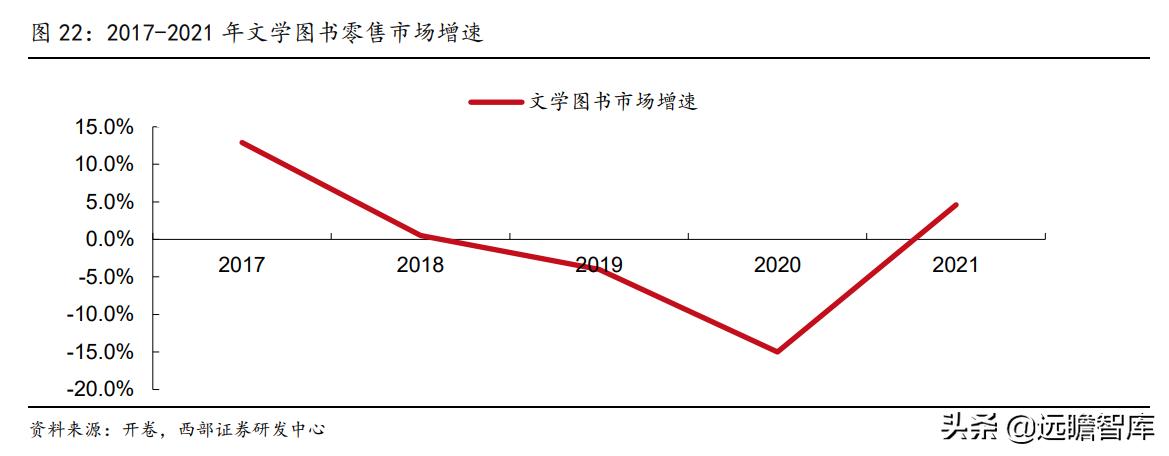 自有图书,自有版权图书推荐