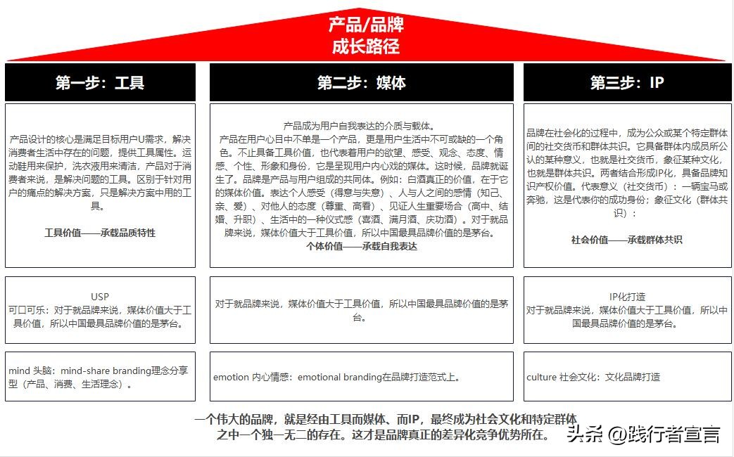 基本营销常识 (营销要怎么做到通俗易懂)