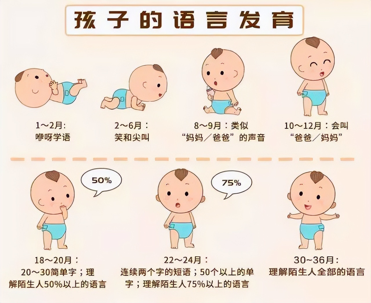 认识五种语言,认识思维和认知