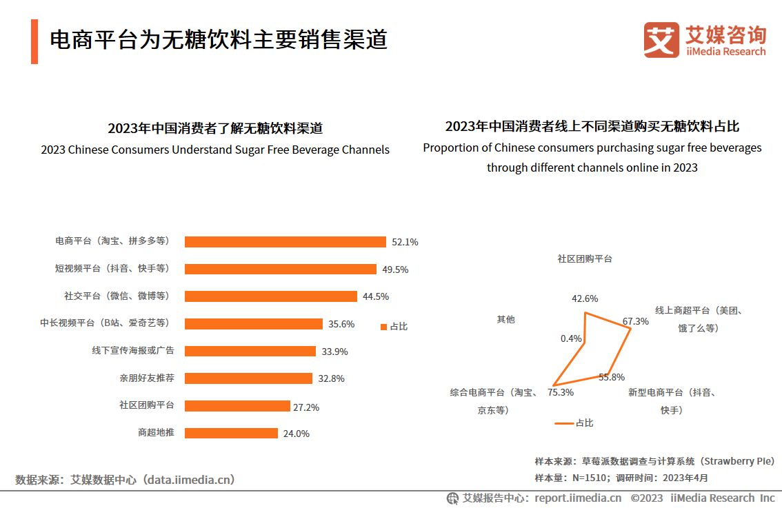 研究无糖饮料行业报告,无糖饮料市场规模及预测