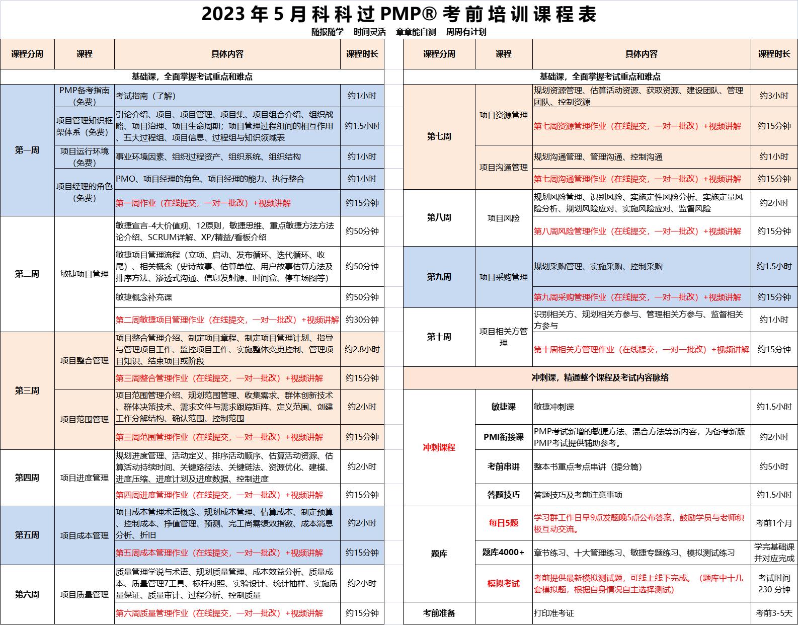 2023年PMP考试报名时间,2023年pmp考试报名时间及入口