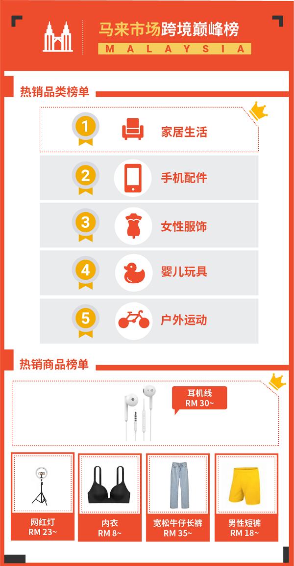 东南亚跨境电商从小白到爆单,东南亚跨境电商选品有哪些技巧