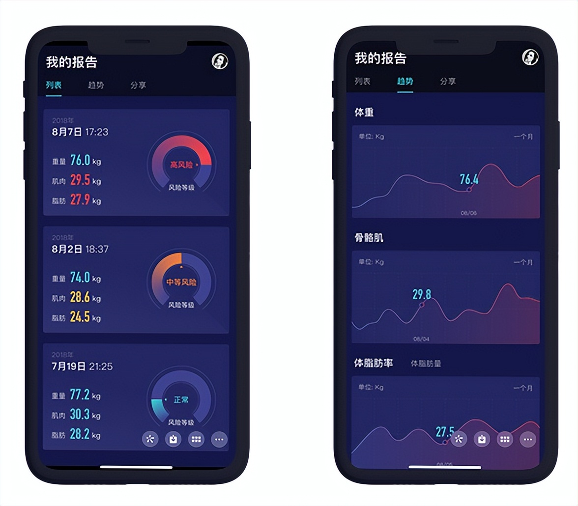 让会籍转化获客提升至48％，健身助手自动化抓潜让效率倍增