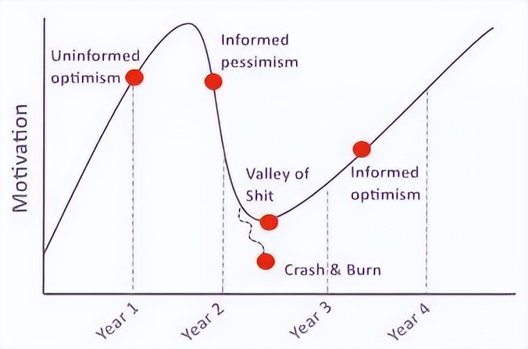 读博是为了追求什么,读博是一个认识自我的过程