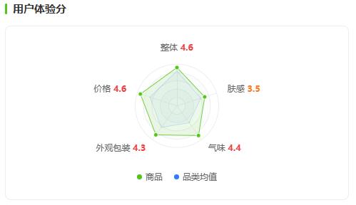 单日爆卖1000w！它如何利用新风口在七夕强势出圈？