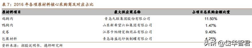 中宠食品股份股票行情,宠物概念股一览中宠股份
