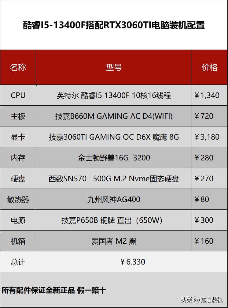 4代i5组装电脑配置清单18年,3000多元i51048f电脑配置推荐
