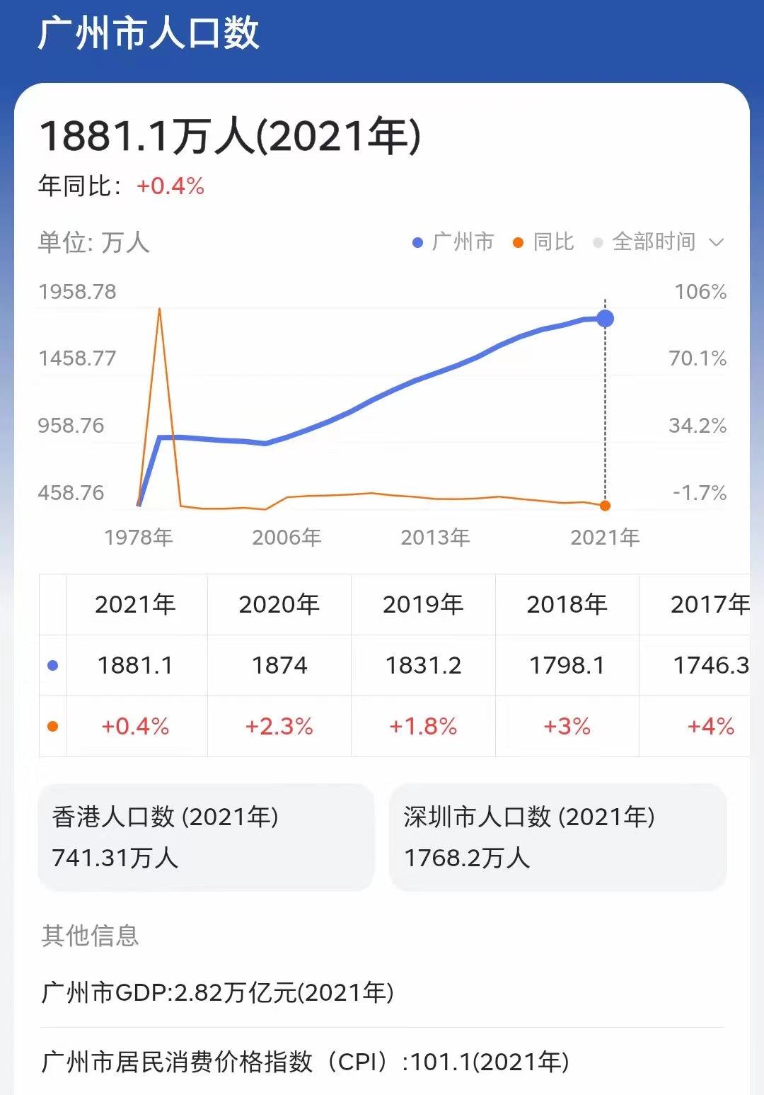 长沙流入人口最多的是哪个省,长沙人口多还是深圳人口多