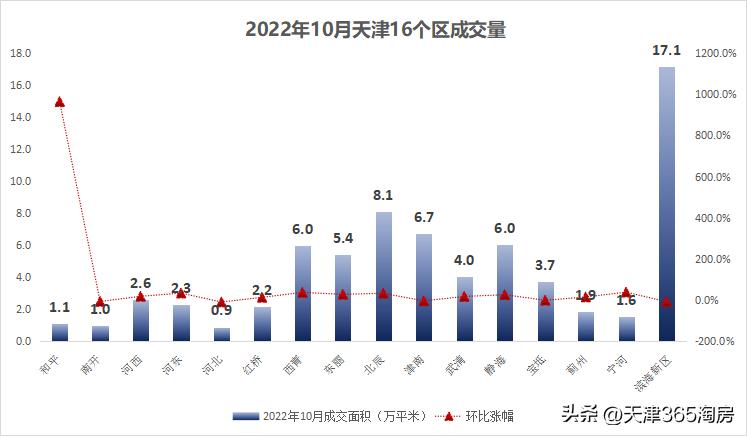 天津楼市行情走势,天津楼市一季度成交接近8年低点