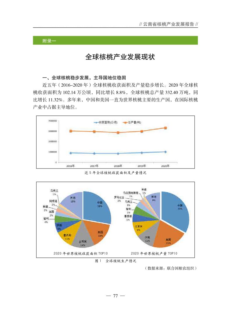 云南核桃产业打造千亿元产值,2021年云南核桃产业