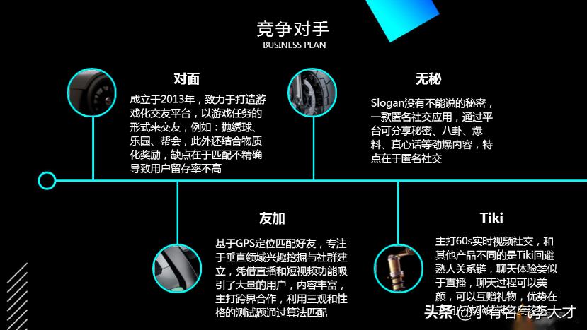 交友商业计划书ppt,社交网站商业计划书