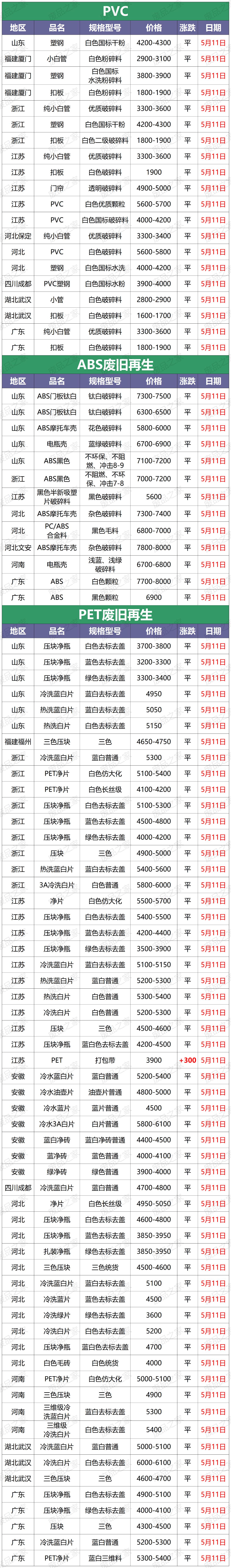 再生资源回收价格表塑料颗粒,2018废塑料颗粒价格表