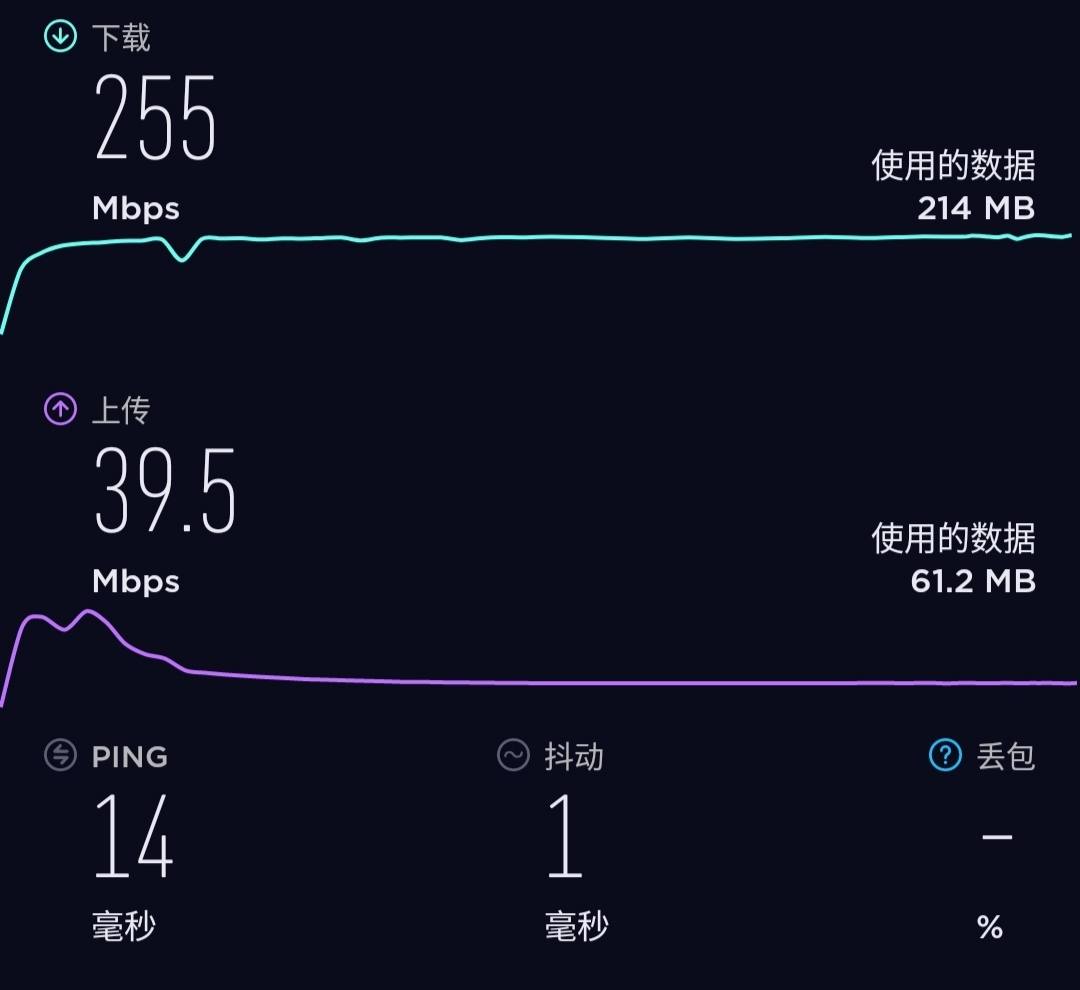 redmiax6000wifi速度,全屋wifi手机上网速度
