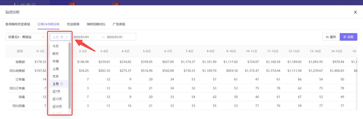 亚马逊怎么统计每日订单,亚马逊如何统计销量