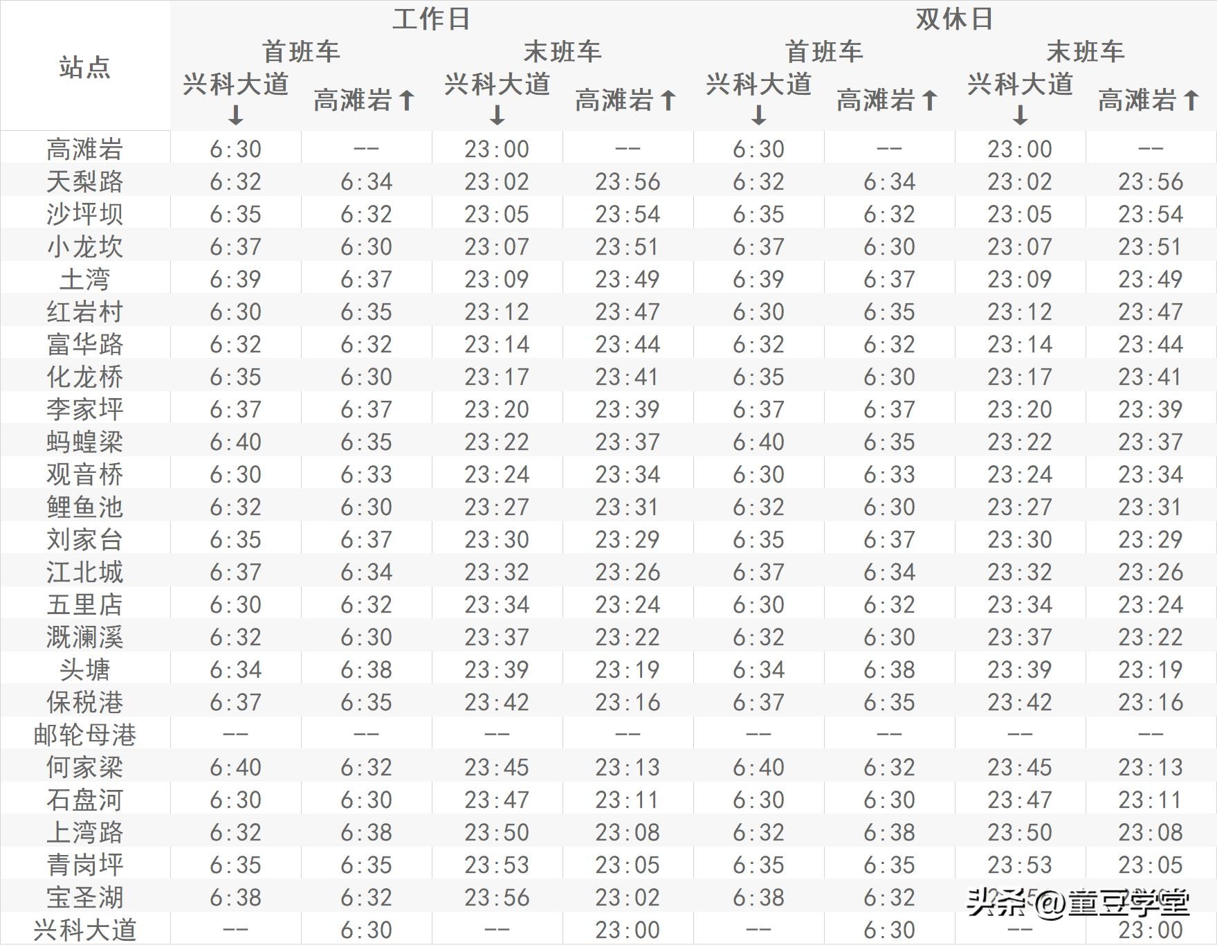 江北机场到重庆北站轻轨运营时间,重庆轻轨5号线运营时间时刻表