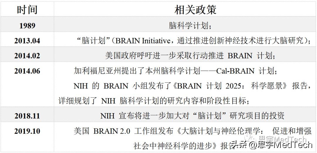 一文读懂马斯克展示脑机接口,一文读懂脑机接口