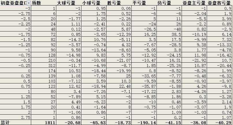 大数据足球分析,足球联赛大数据