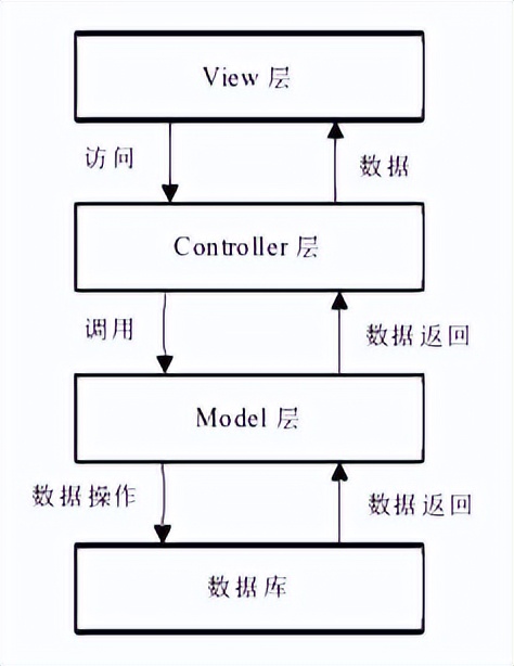 构建与实现基于云平台的WebAR系统平台的方法研究
