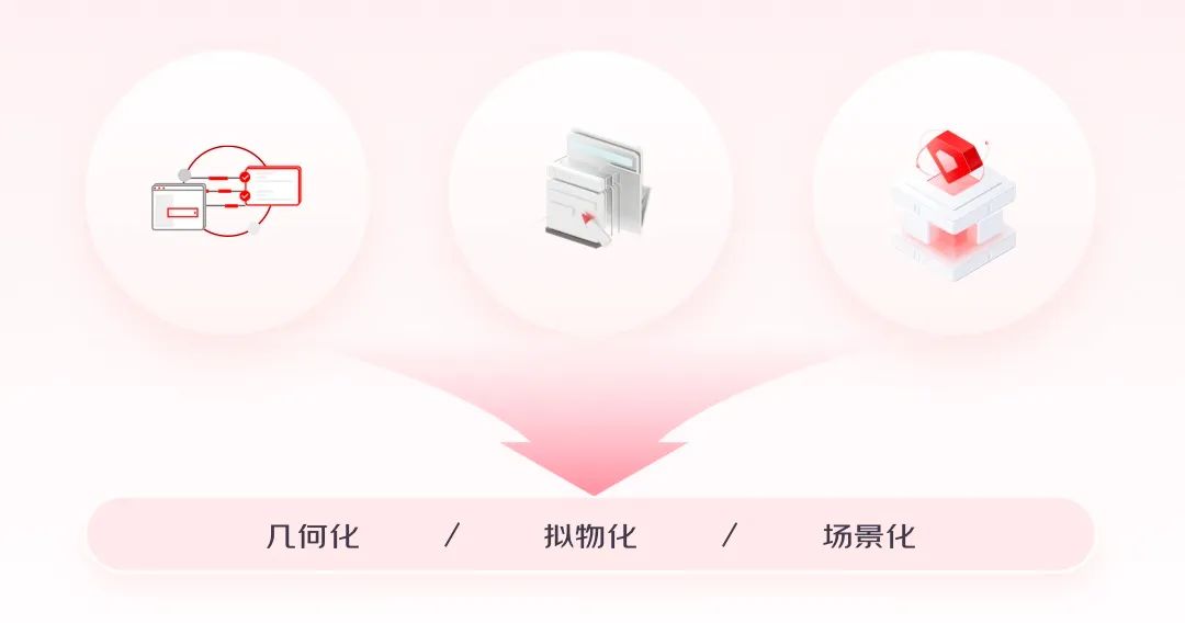 4步搞定动效视频设计