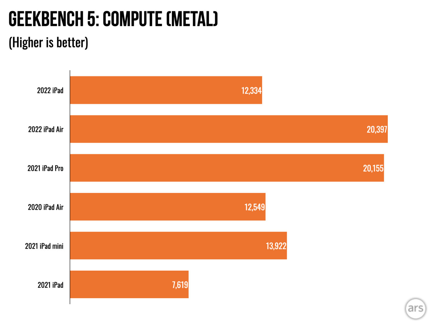 测评2019ipad,2022ipad评测