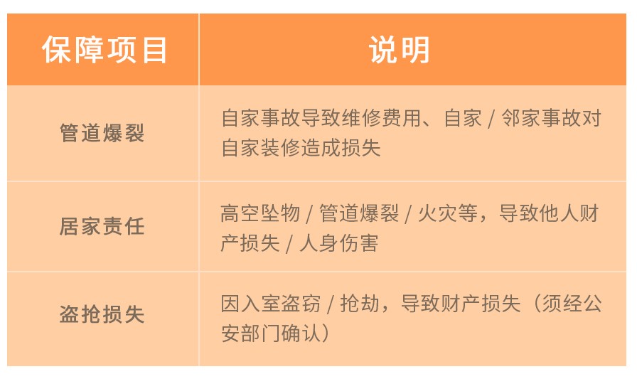 房子保险怎么投保,房产保险一般怎样投保