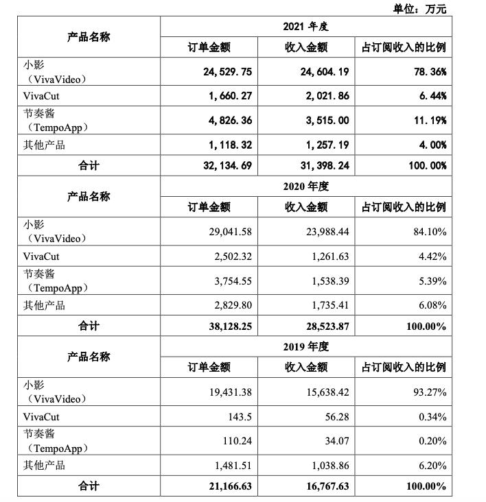 10亿老外视频发得欢，复旦硕士忙着收账单