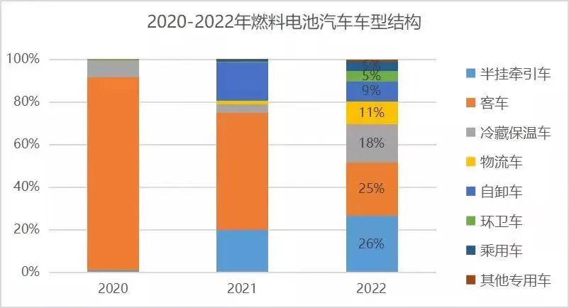 燃料电池目前的应用和发展情况,洞察燃料电池行业机遇挑战几何