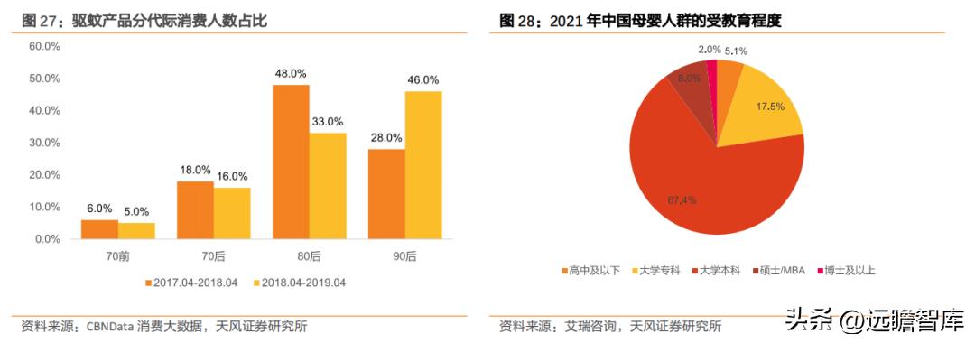 国货品牌，润本股份：专注于婴童驱蚊护理，坚持研产销一体化战略