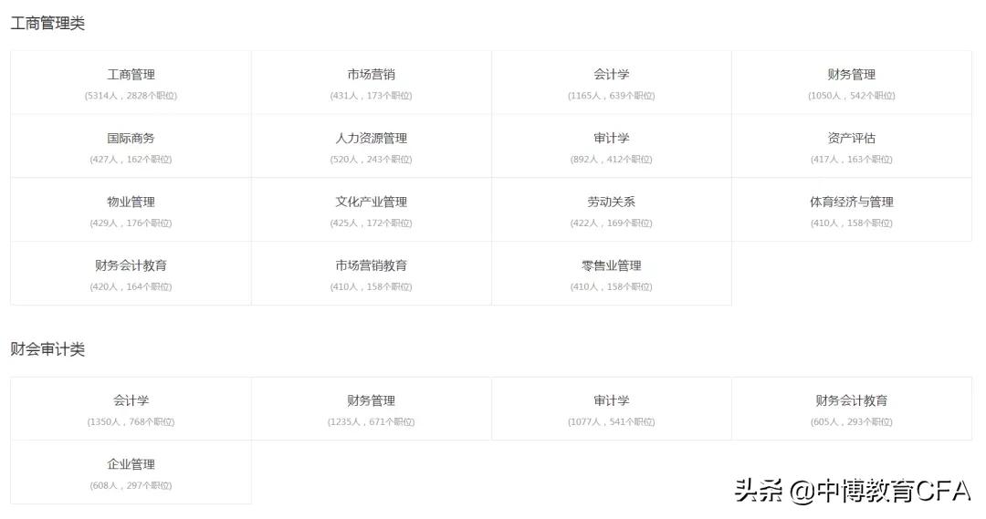 非财会专业如何进会计事务所,二本会计毕业生能进什么事务所