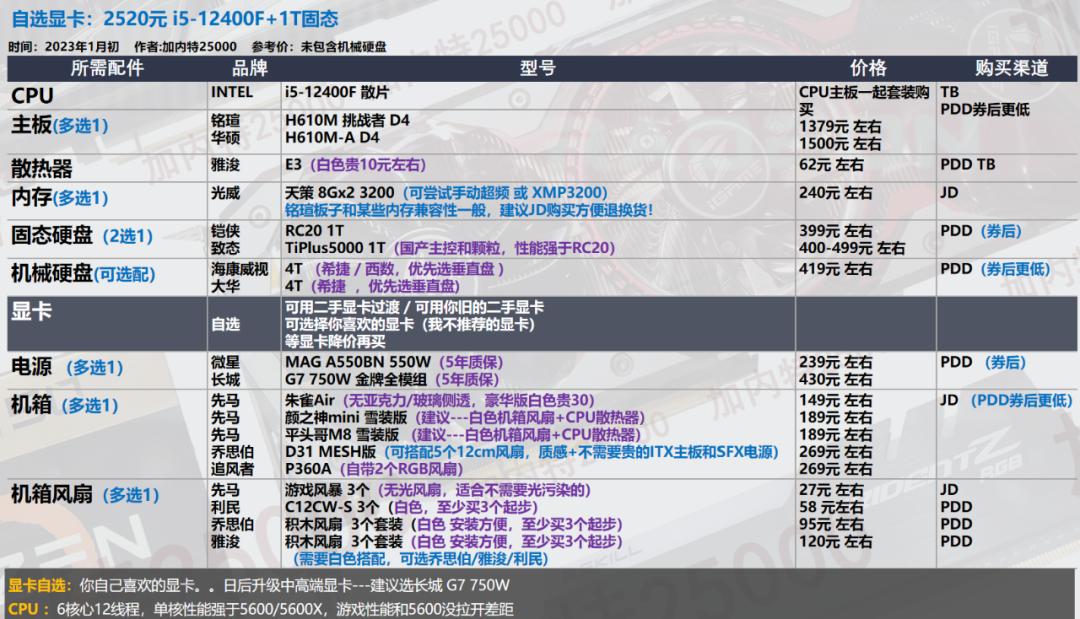 2022年7月装机最佳性价比配置单,年底万元装机这套配置买了不后悔