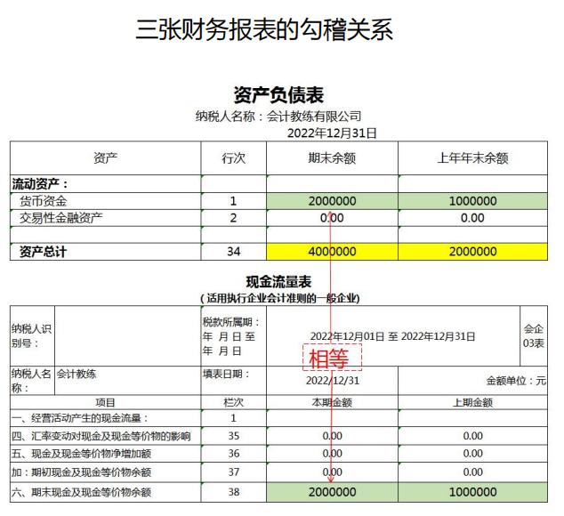 财务报表填错了怎么补救,财务报表里错行差怎么设置