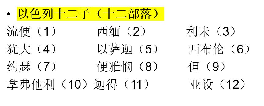 犹太和基督教简史,世界宗教源流史犹太教之七