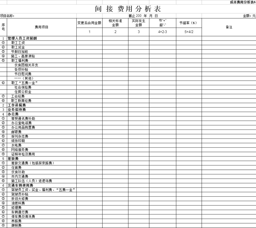 建筑工程成本分析和成本结算案例,建筑工程成本费用分析表格模板