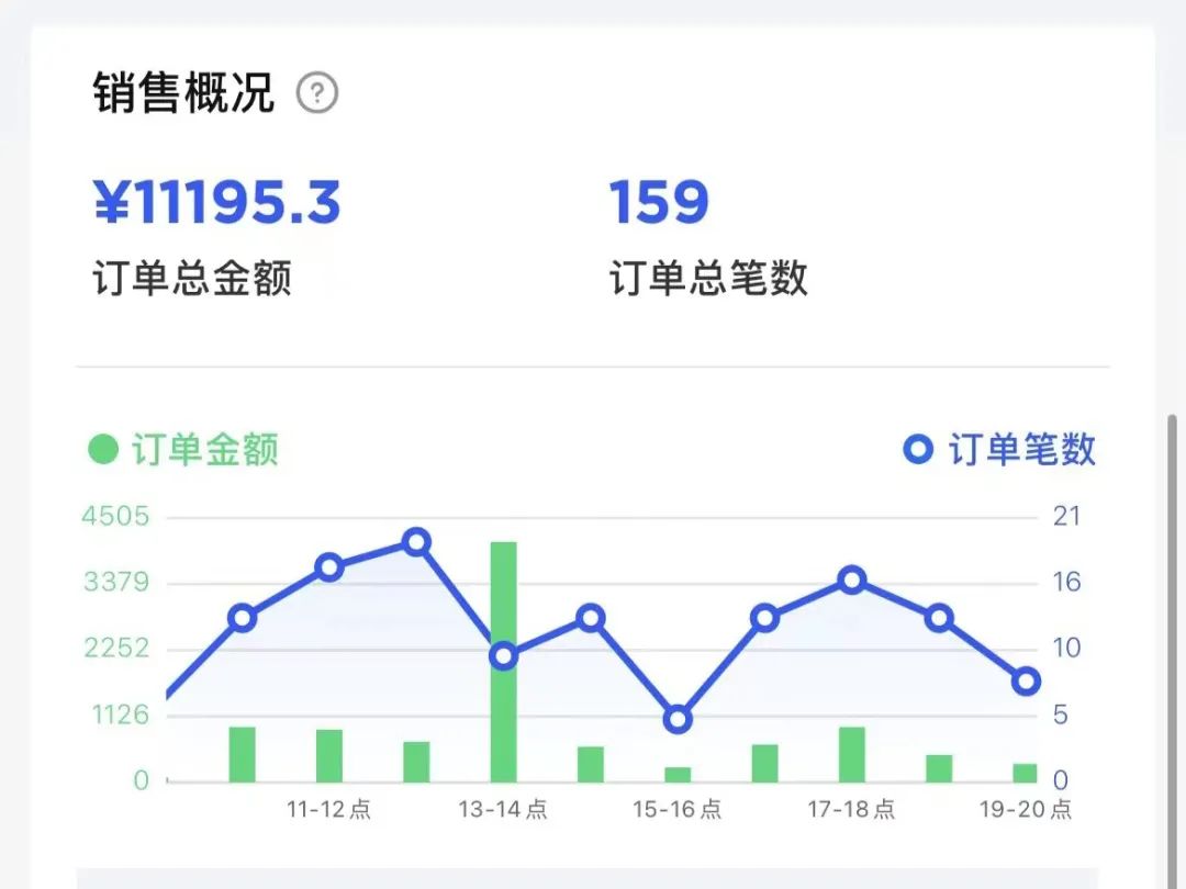 苍井寿司加盟赚钱吗,寿司加盟机会