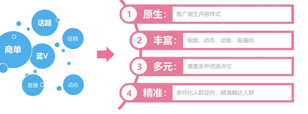 B站带货投流起飞，bilibili认证企业号视频付费推广形式