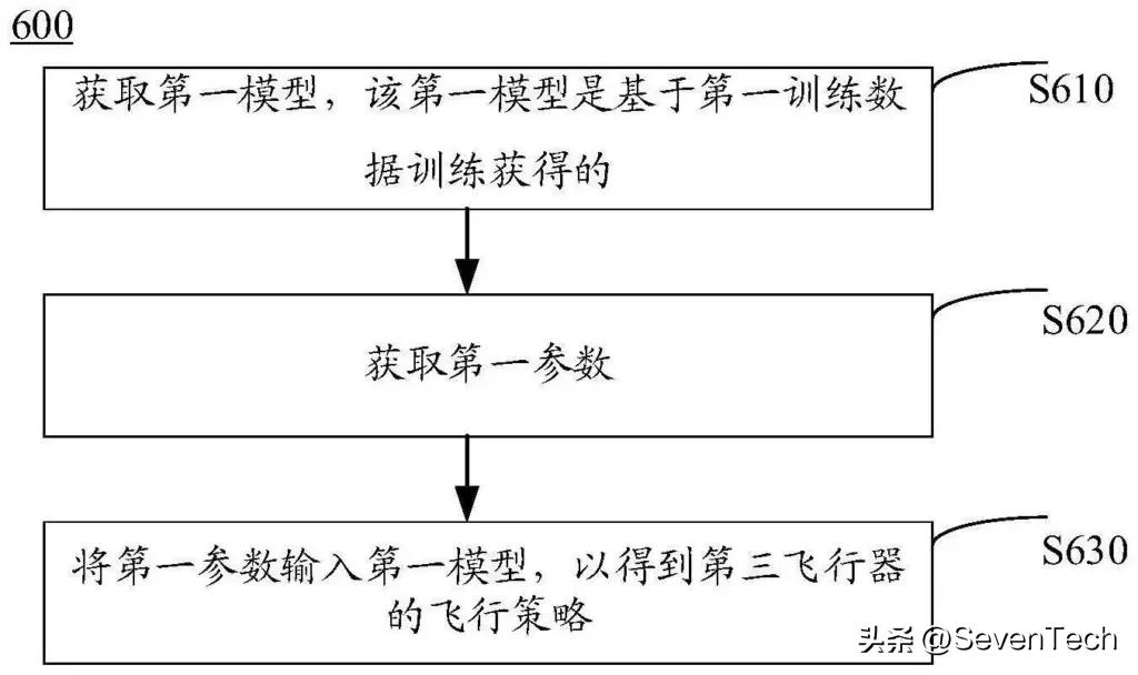 为什么三星将98项美国专利转让给华为?