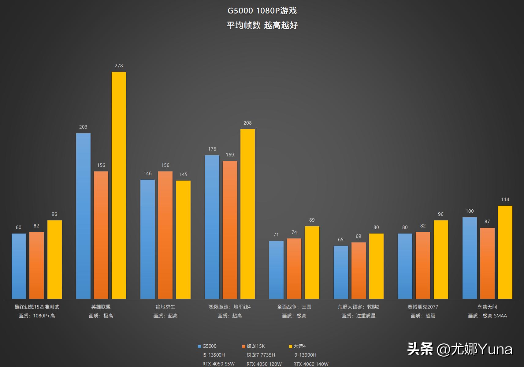 联想geekprog5000真实测评,geekprog500测评