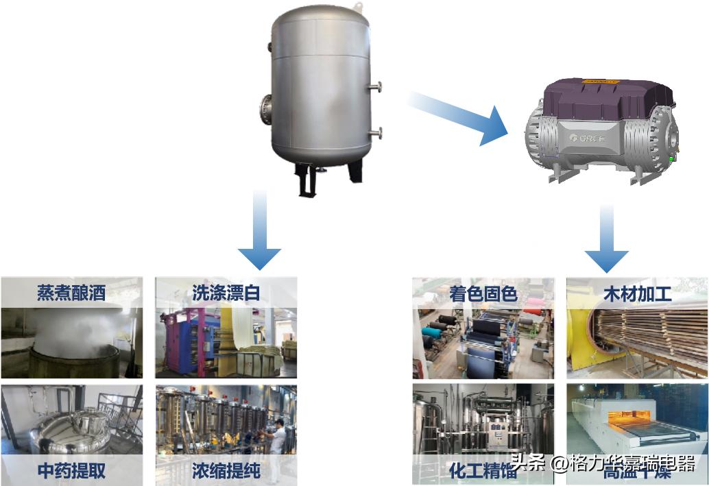 格力空气能热泵官方网站,格力空气源热泵官网