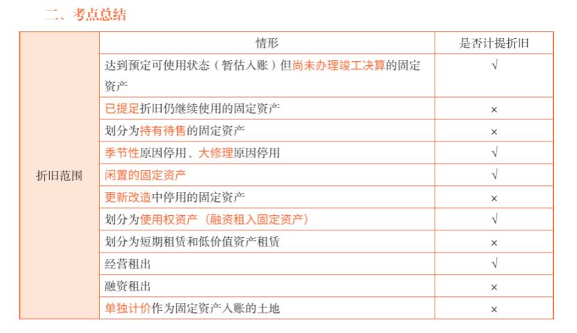 cpa应试指南和经典题解区别,cpa逢考必过的方法