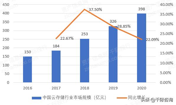 2022年全球存储器市场规模,存储器行业报告哪里找