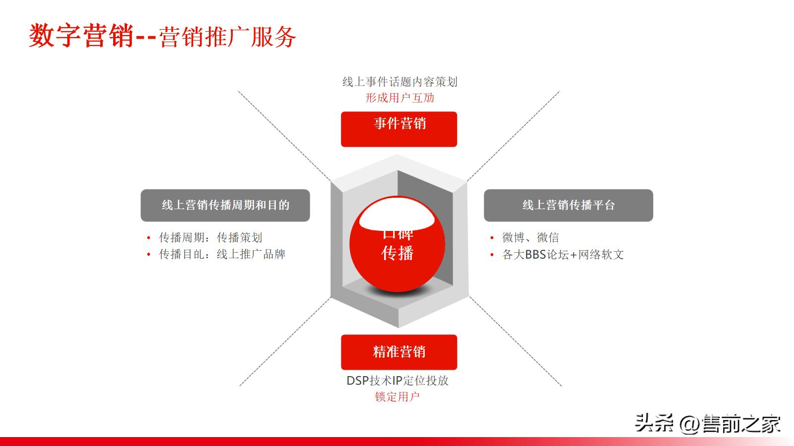 四位一体总体布局和四个全面战略,四位一体服务管理体系