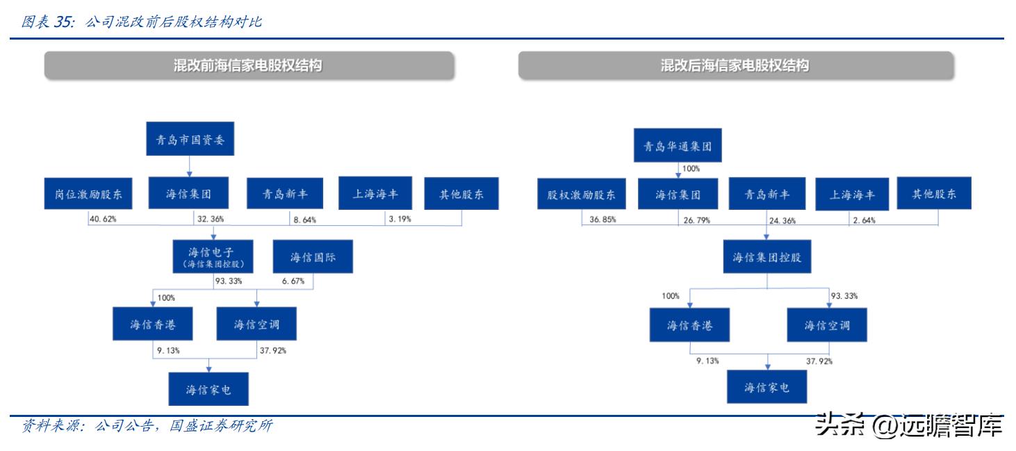 海信收购三电公司,海信收购三电控股靠谱吗