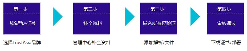 怎么给域名申请ssl证书,域名ssl证书申请流程