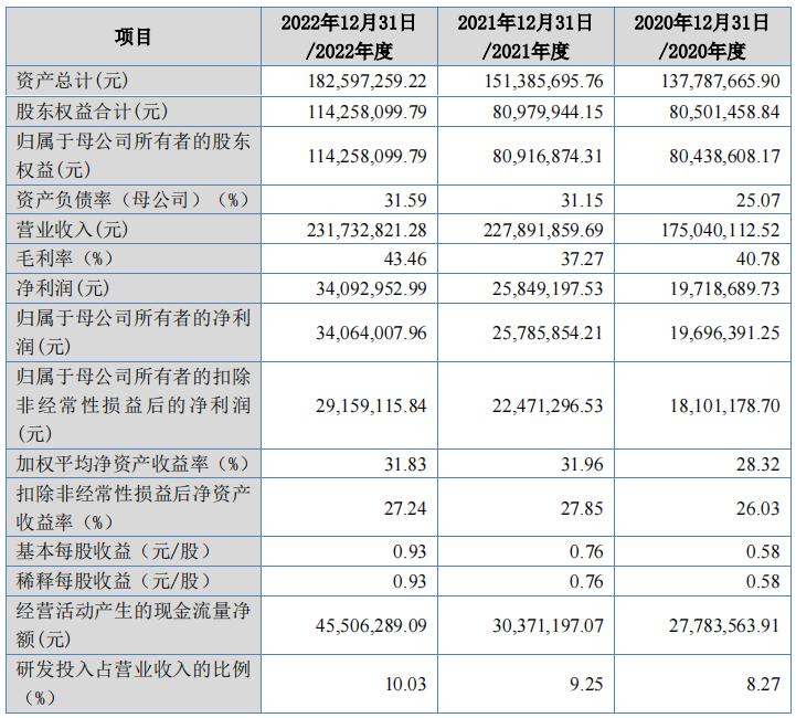 智能家居产品毛利率,智能家居毛利率