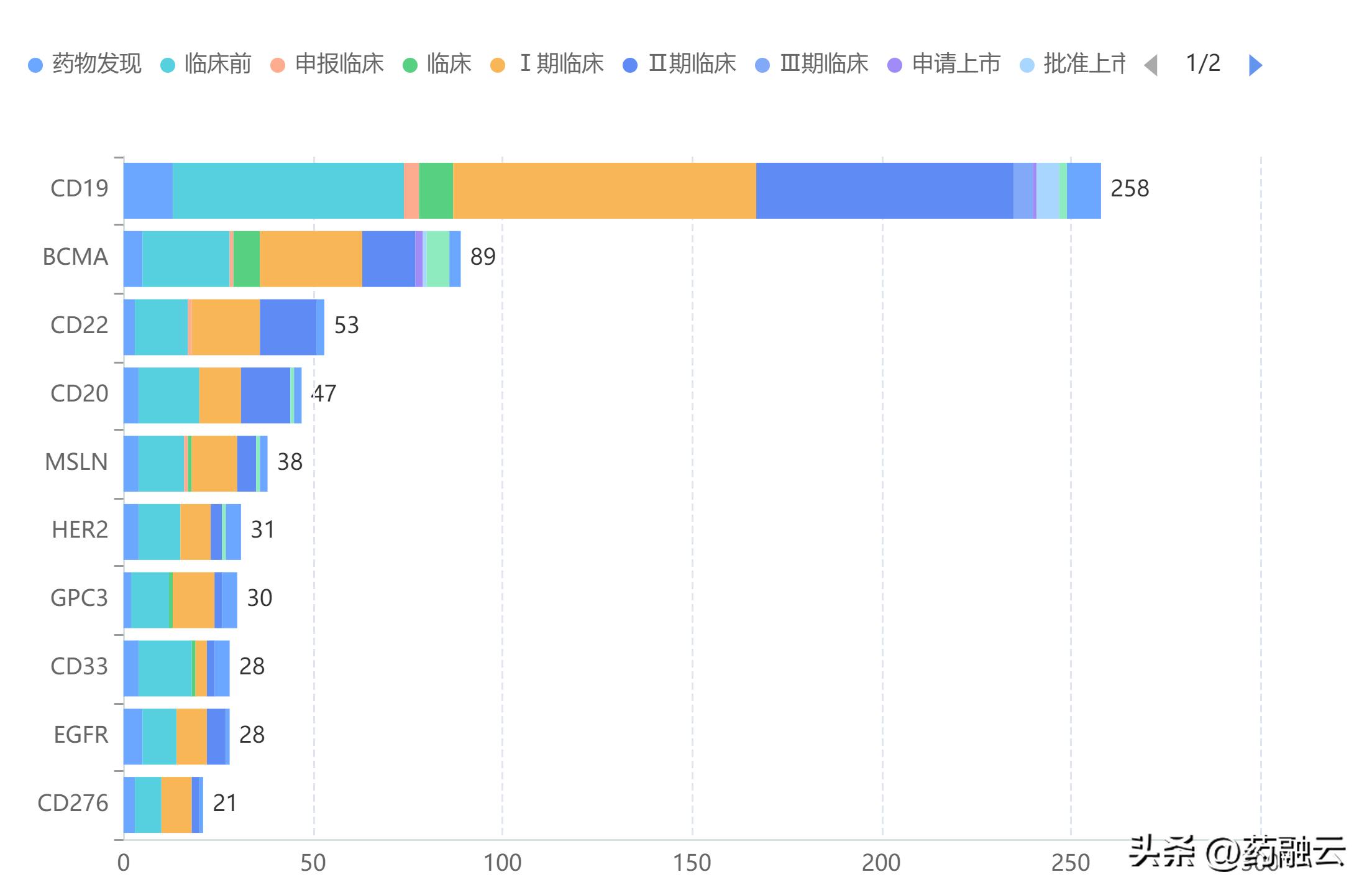 癌症治疗的最新重大突破,癌症治疗最新成果上市