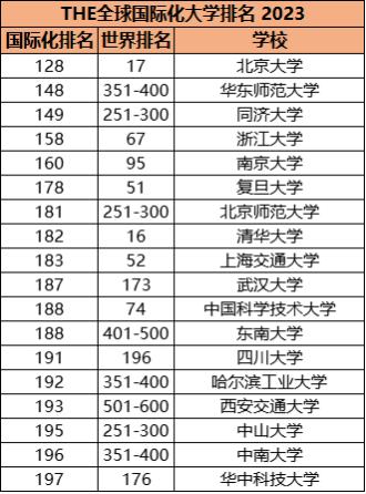 全球留学推荐的大学有哪些,国外留学有什么好学校推荐