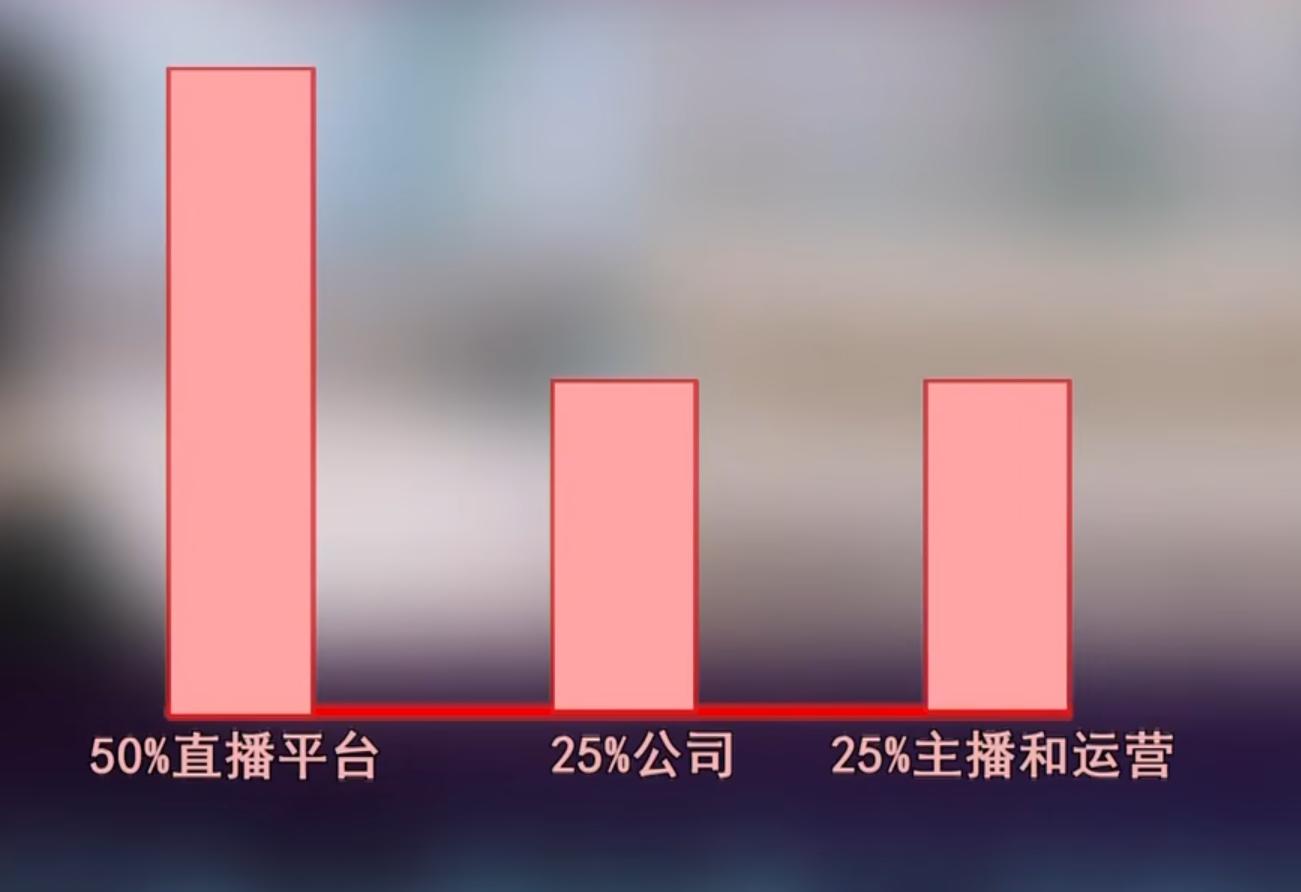 315曝光女主播被骗人,315女主播骗局