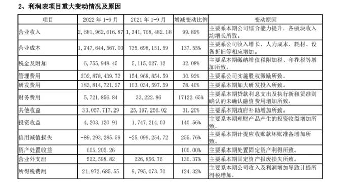 新冠检测国内市场份额,新冠检测公司两年赚72亿