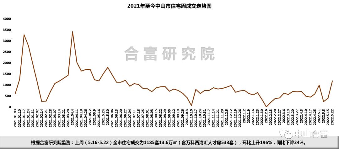 湾区房贷新政策,最新大湾区房贷利率