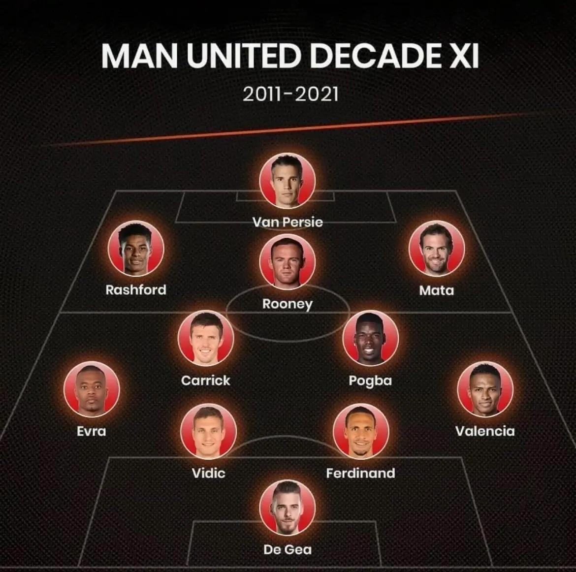 21世纪历史最佳阵容,21世纪国家队最佳阵容排行